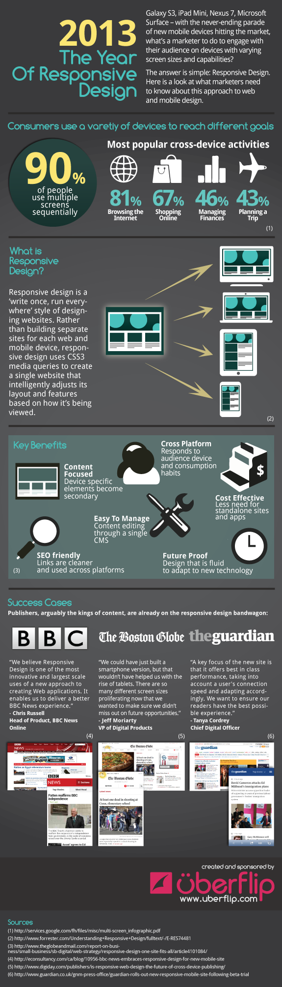 infographic-2013-the-year-of-responsive-web-design